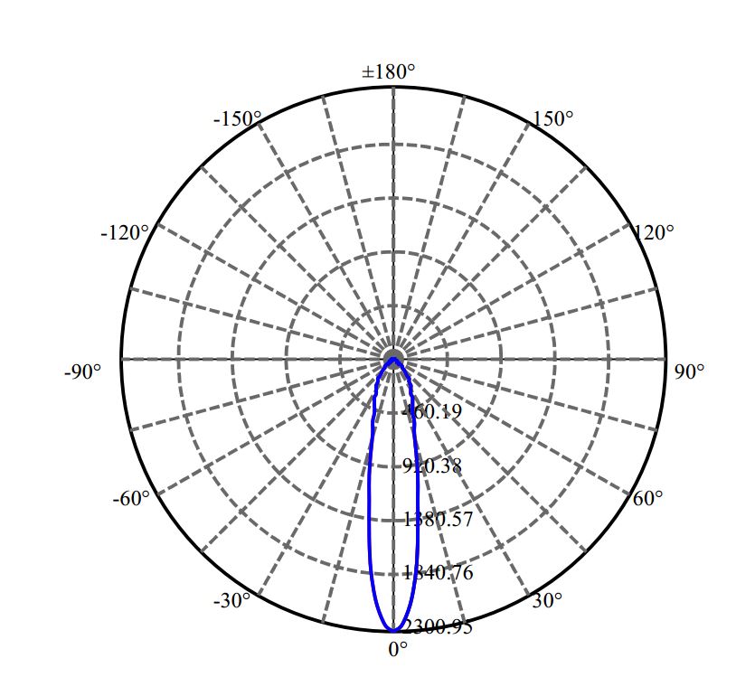 Nata Lighting Company Limited -  NTCWS024B-V3 1405-N